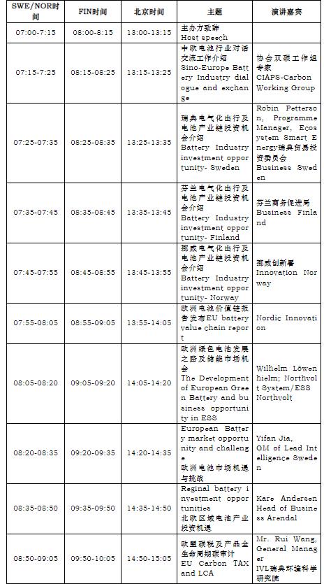 中国国际电池产业合作峰会再次起航