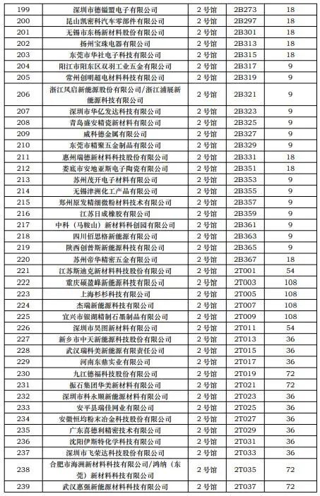 第一批展商名单发布，数量达到1268家