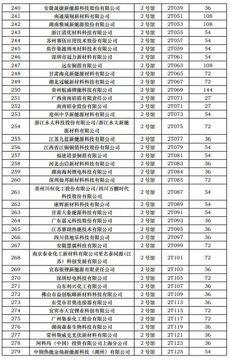 第一批展商名单发布，数量达到1268家