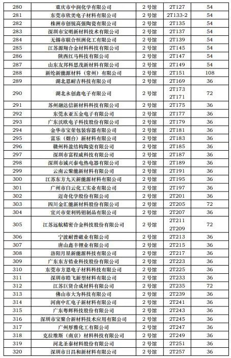 第一批展商名单发布，数量达到1268家