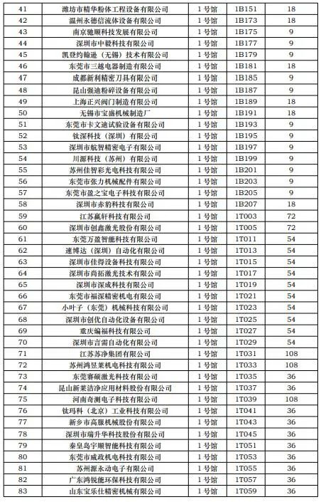 第一批展商名单发布，数量达到1268家