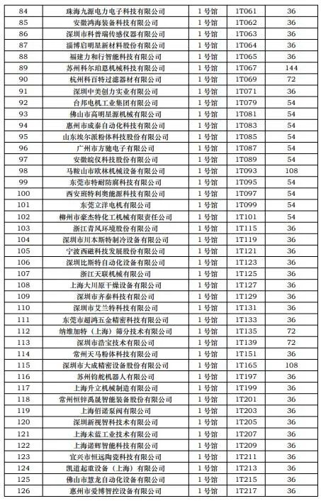 第一批展商名单发布，数量达到1268家