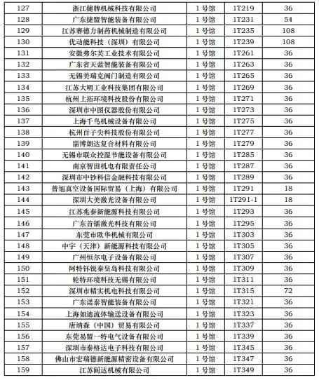 第一批展商名单发布，数量达到1268家
