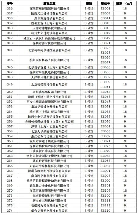 第一批展商名单发布，数量达到1268家