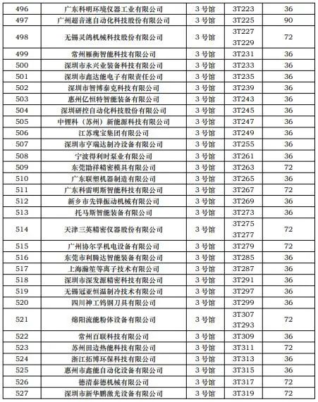 第一批展商名单发布，数量达到1268家