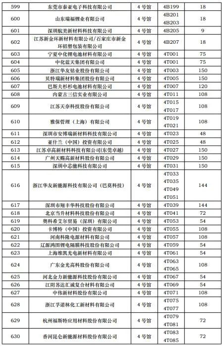 第一批展商名单发布，数量达到1268家