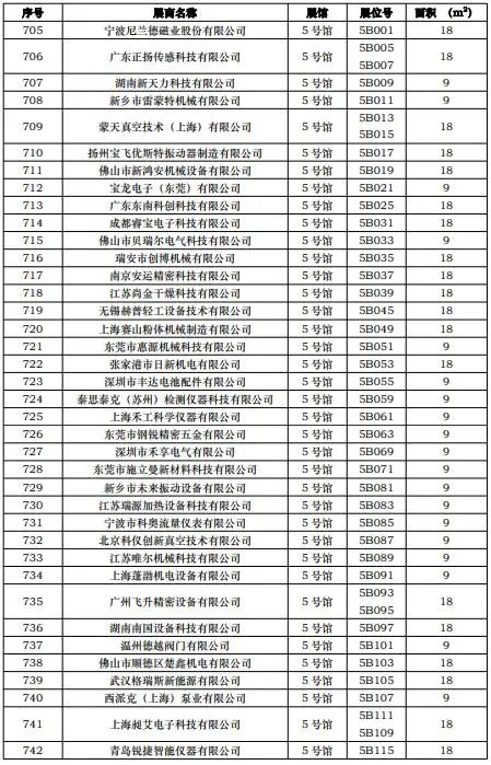 第一批展商名单发布，数量达到1268家