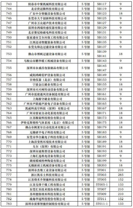 第一批展商名单发布，数量达到1268家