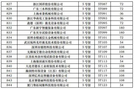 第一批展商名单发布，数量达到1268家
