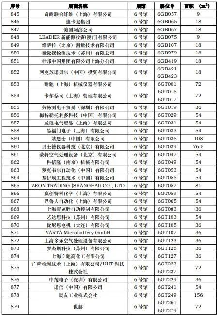 第一批展商名单发布，数量达到1268家