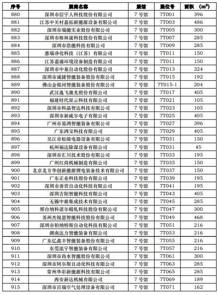 第一批展商名单发布，数量达到1268家