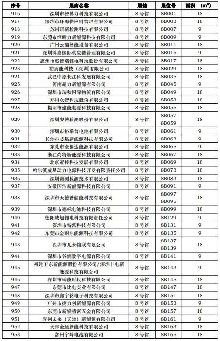 第一批展商名单发布，数量达到1268家