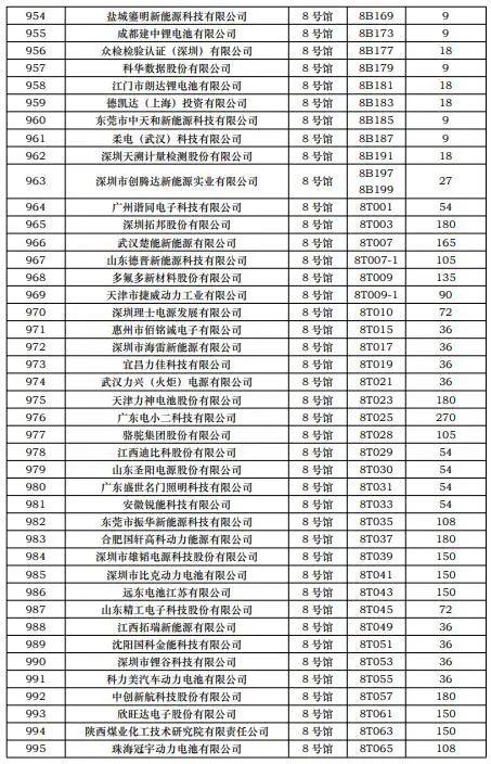 第一批展商名单发布，数量达到1268家