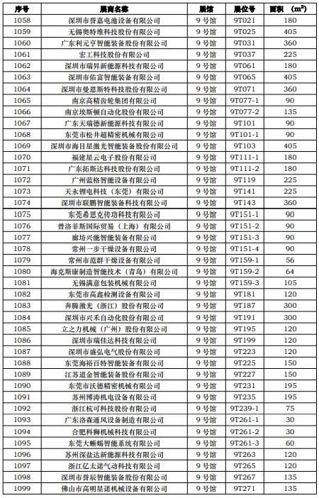 第一批展商名单发布，数量达到1268家