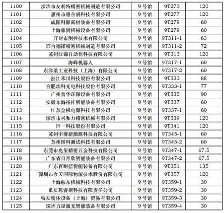 第一批展商名单发布，数量达到1268家