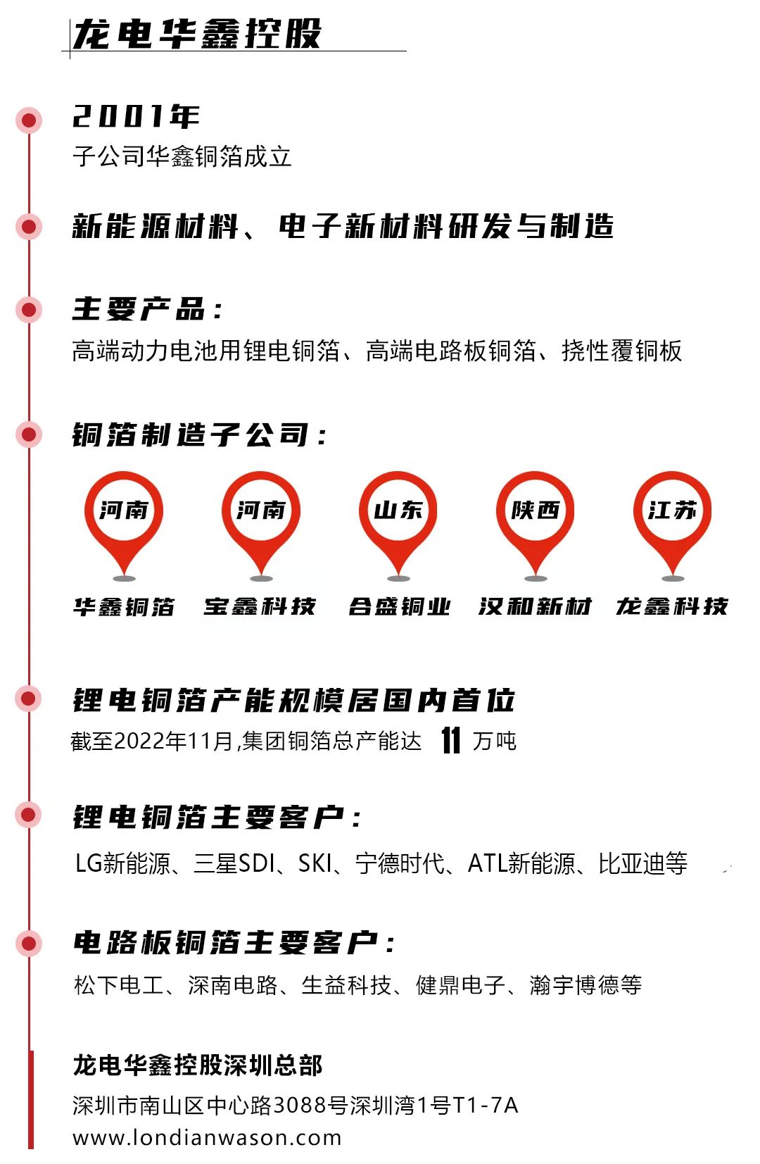 [参展商介绍]龙电华鑫控股亮相CIBF2023—国际电池技术展