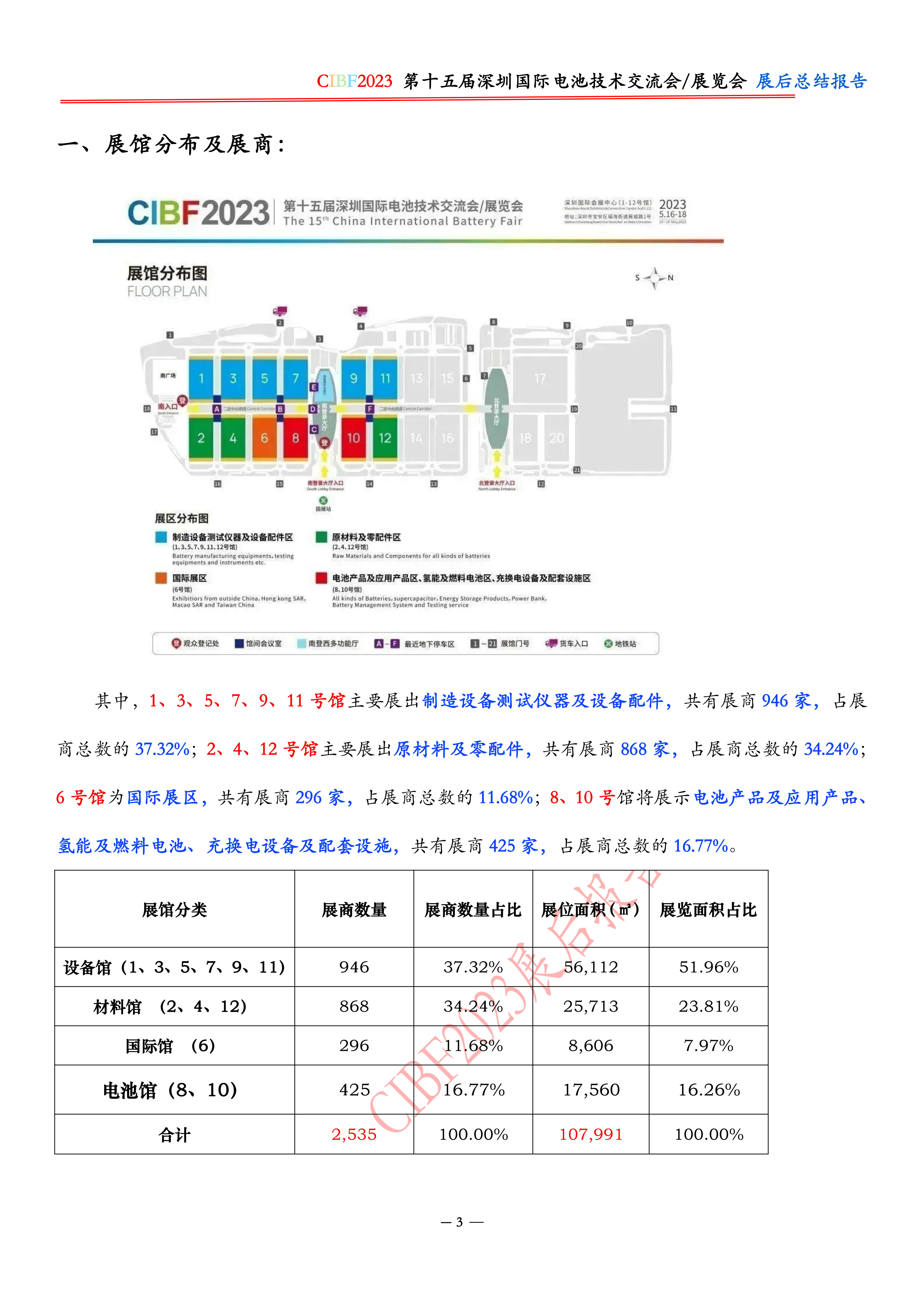 CIBF2023展后总结报告-CIBF2023深圳电池展展后报告