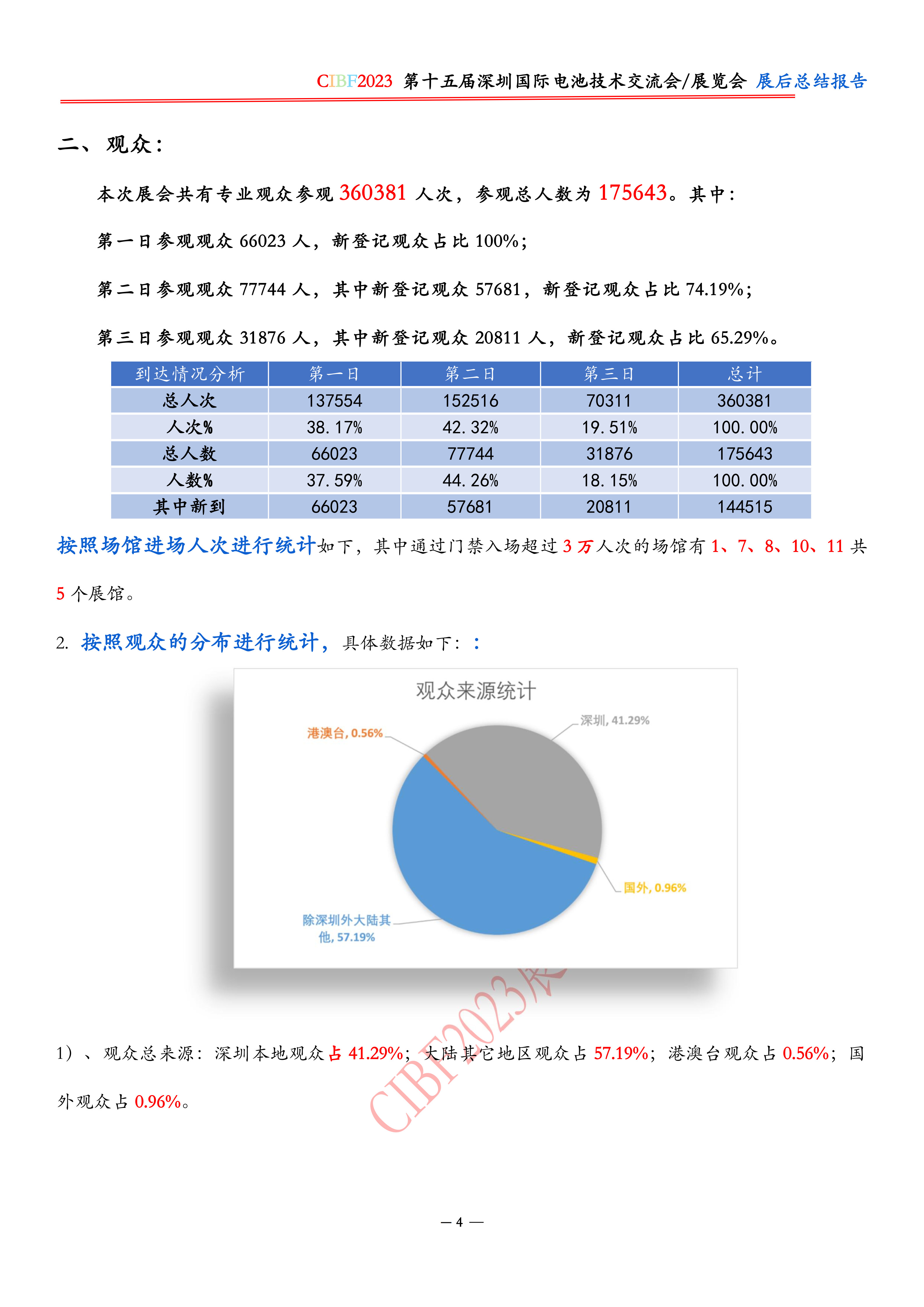 CIBF2023展后总结报告-CIBF2023深圳电池展展后报告