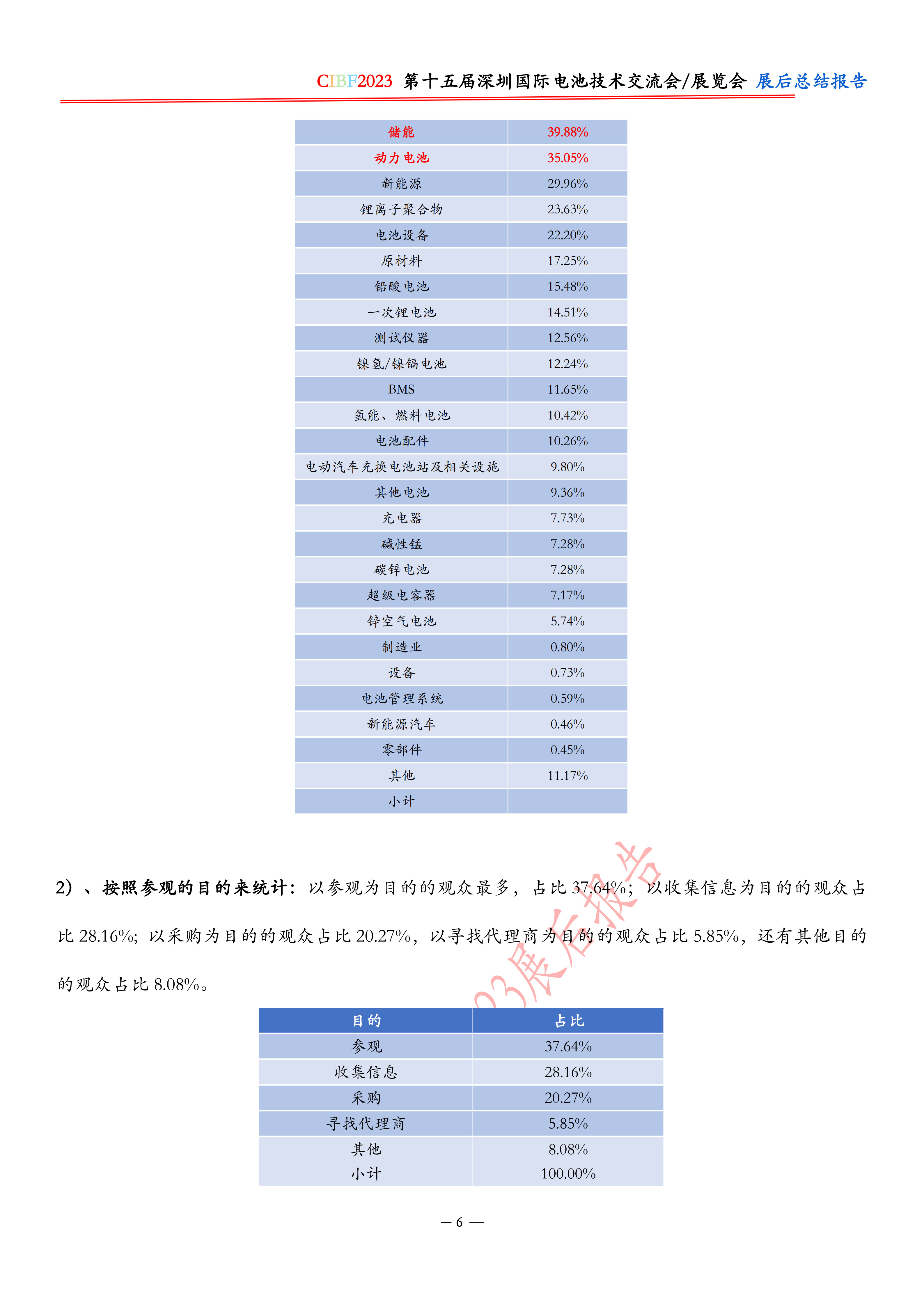 CIBF2023展后总结报告-CIBF2023深圳电池展展后报告