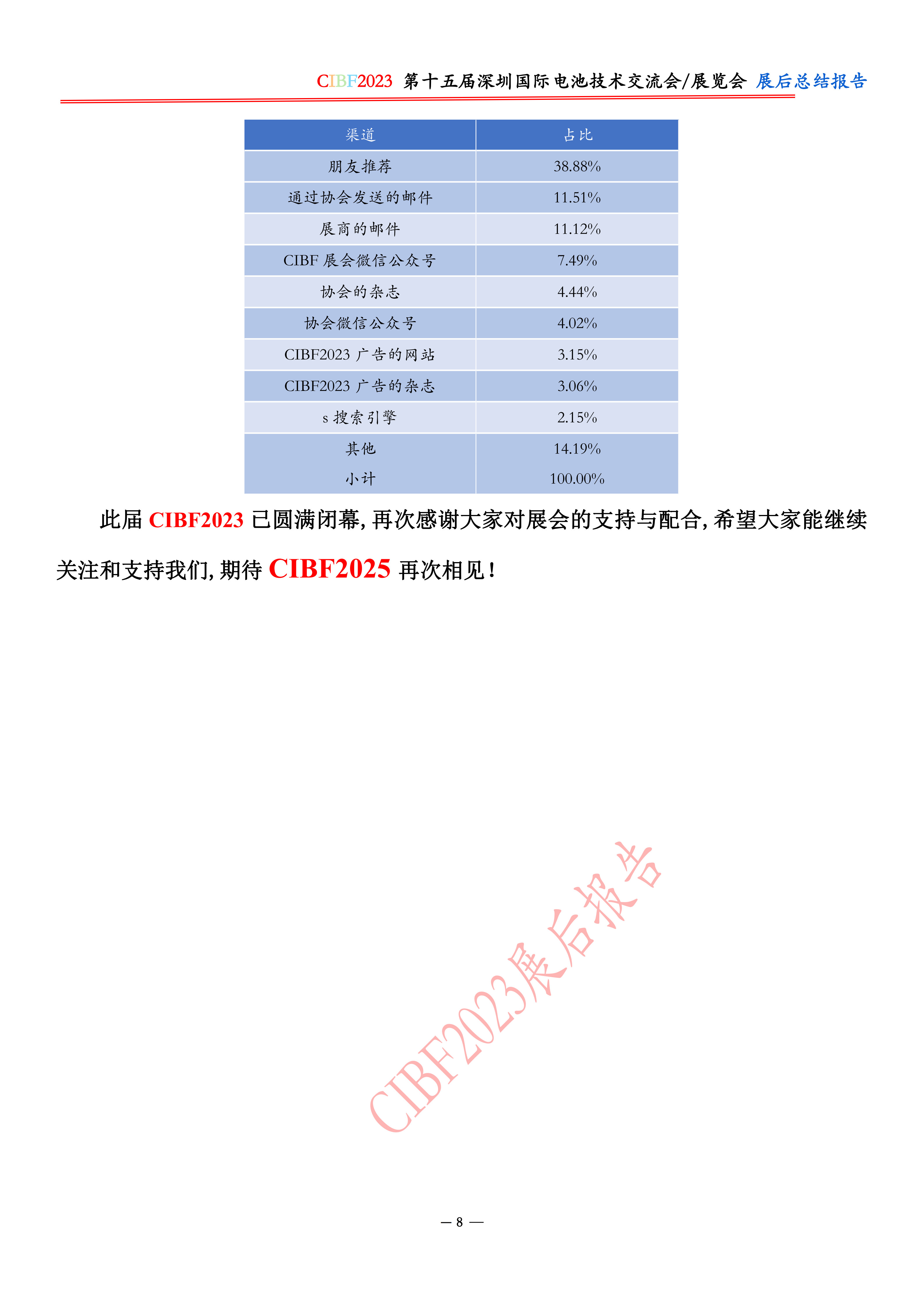 CIBF2023展后总结报告-CIBF2023深圳电池展展后报告