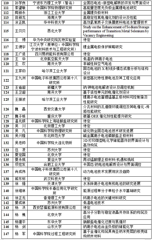 第34届全国化学与物理电源学术年会180+学术报告揭秘