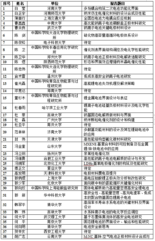第34届全国化学与物理电源学术年会180+学术报告揭秘