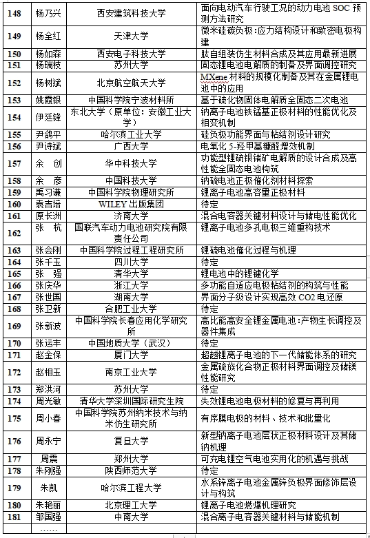 第34届全国化学与物理电源学术年会180+学术报告揭秘