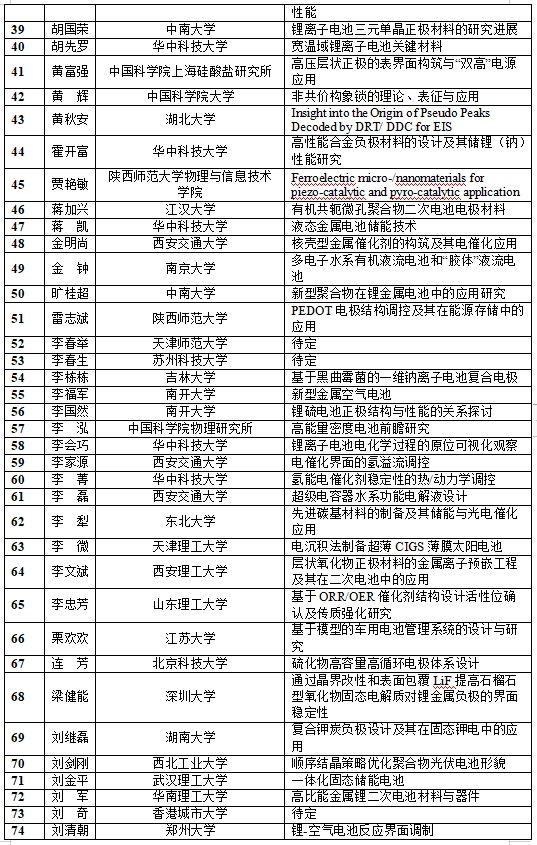 第34届全国化学与物理电源学术年会180+学术报告揭秘